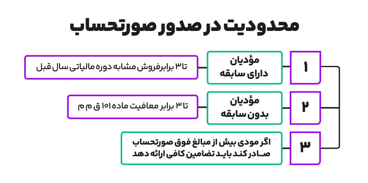 محدودیت در صدور صورتحساب مالیاتی سامانه مودیان