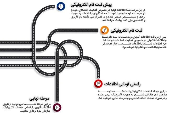 دریافت کد مالیاتی