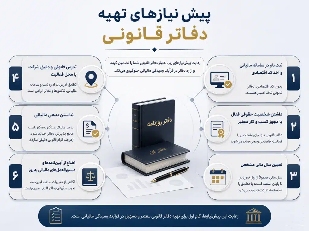 اینفوگرافی از پیشنیازهای تهیه دفاتر قانونی حسابداری