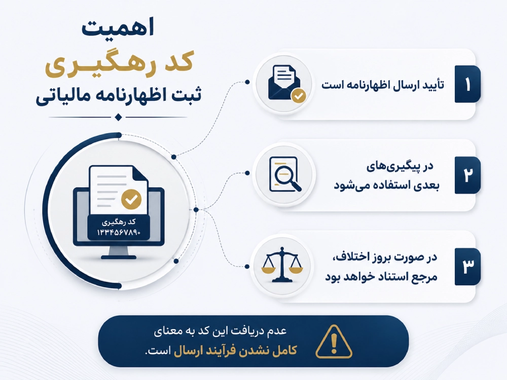 کد رهگیری اظهارنامه مالیاتی