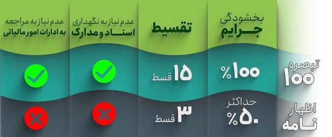 استفاده از توافق تبصره ماده 100 قانون مالیات