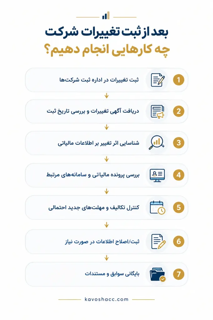مسیر مالیاتی بعد از ثبت تغییرات شرکت