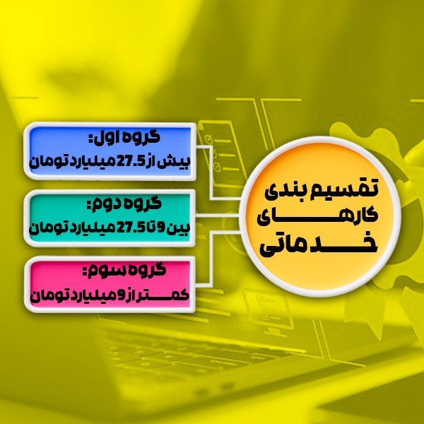 گروه بندی مشاغل ارائه دهنده خدمات