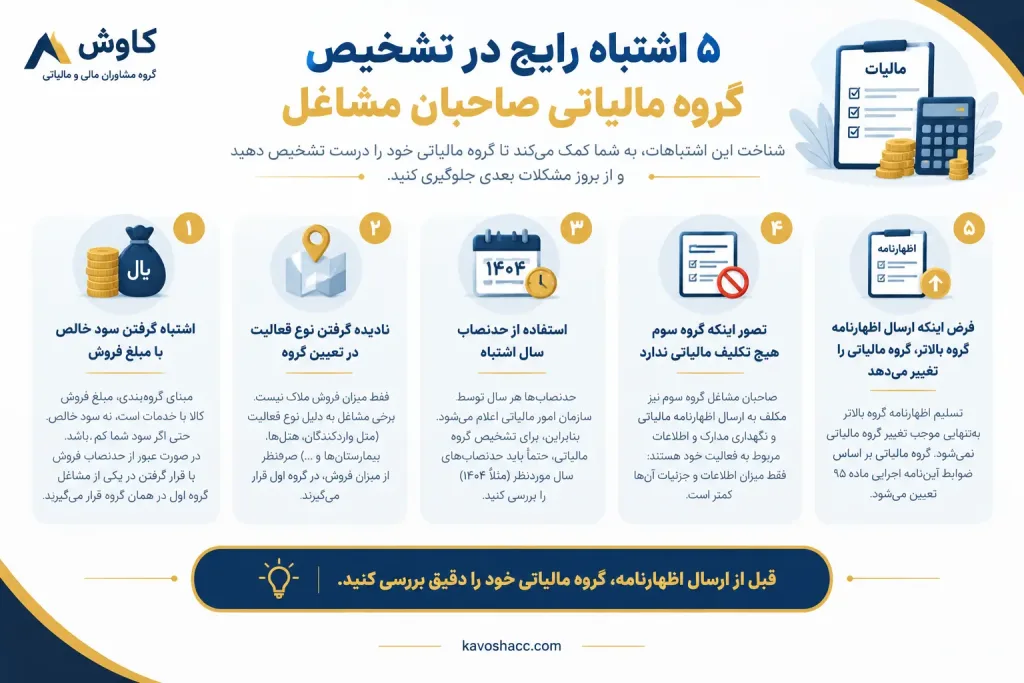 اشتباهات رایج در تشخیص گروه مالیاتی صاحبان مشاغل