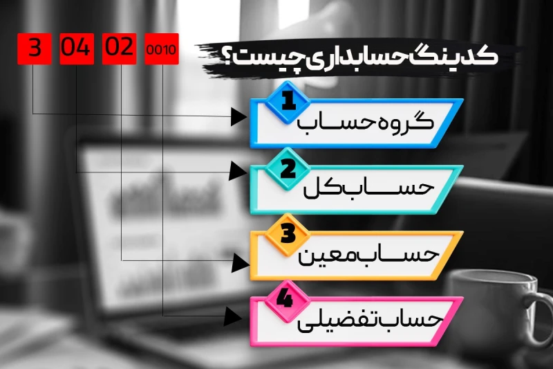 افزایش سرعت و دقت کار حسابداران با کدینگ حسابداری