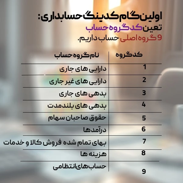 گروه حسابها اولین مرحله کدینگ حسابداری