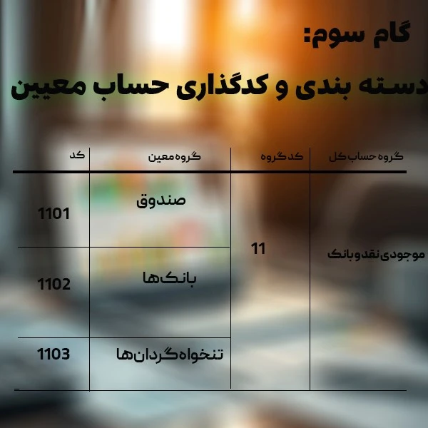 تعیین حساب معین برای صدور اسناد حسابداری