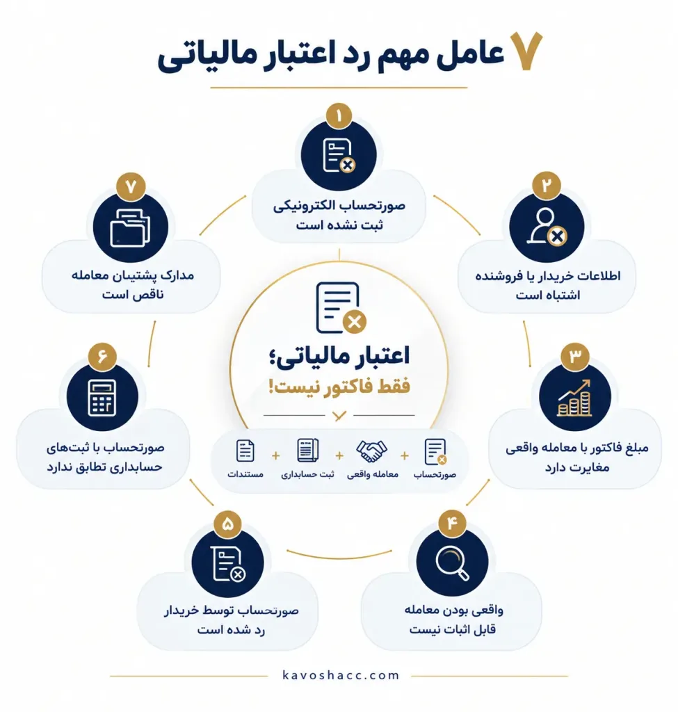 ۷ عامل مهم رد اعتبار مالیاتی