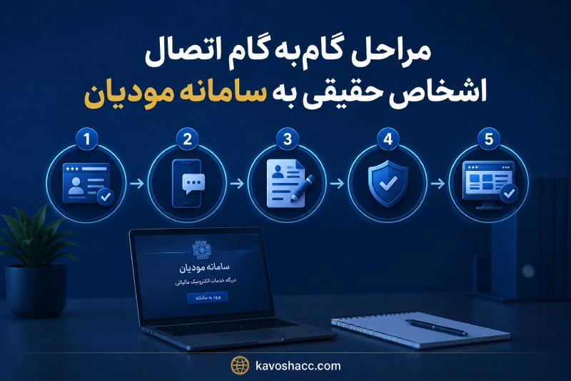 مراحل گامبهگام اتصال اشخاص حقیقی به سامانه مودیان