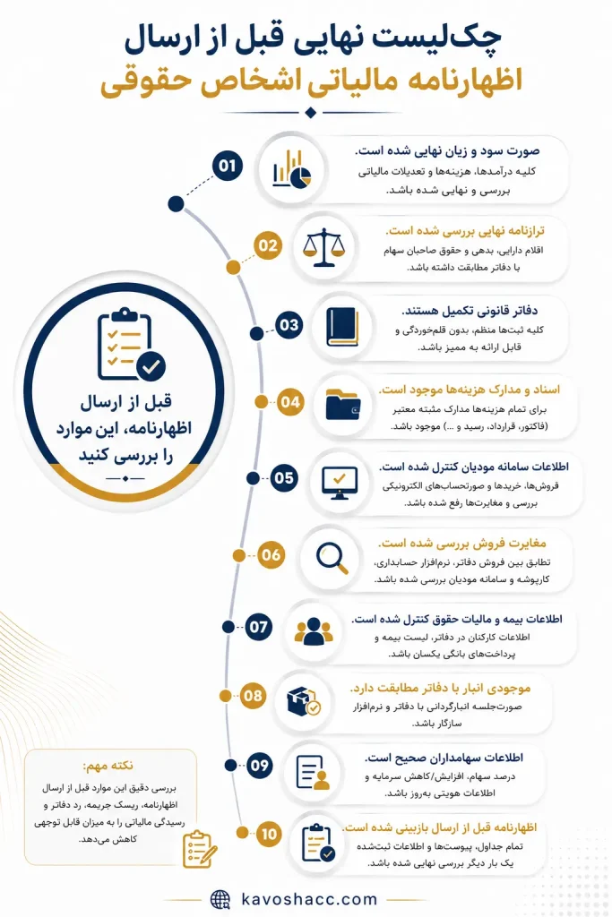 چک لیست نهایی قبل از اظهارنامه مالیاتی شرکت