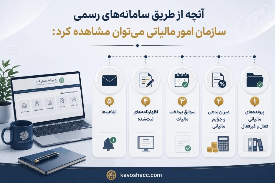 مشاهده سوابق مالیاتی