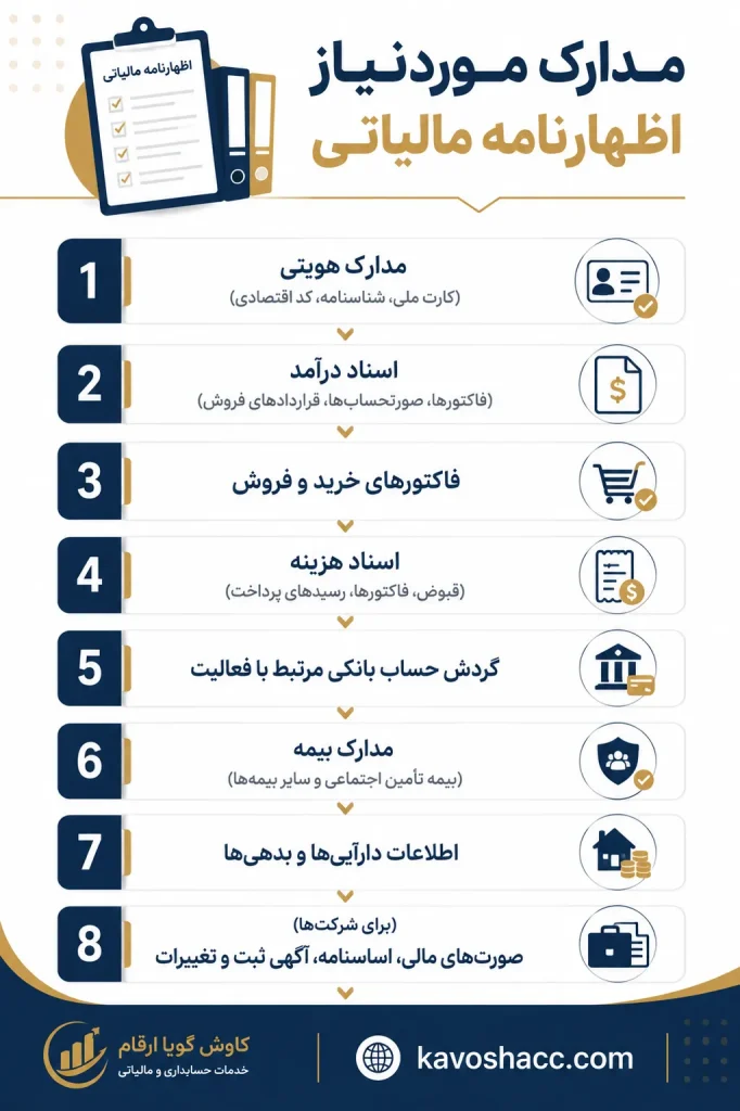 مدارک مورد نیاز اظهارنامه مالیاتی