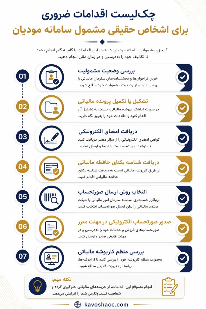 اقدامات ضروری برای اشخاص حقیقی مشمول سامانه مودیان