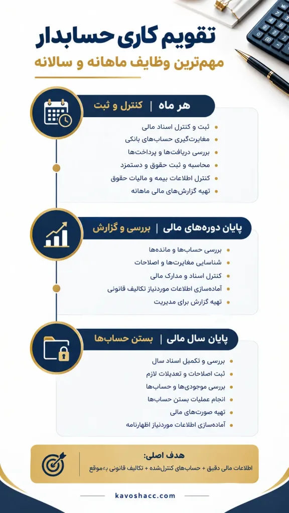 تقویم کاری حسابدار و مهمترین وظایف ماهانه و سالانه