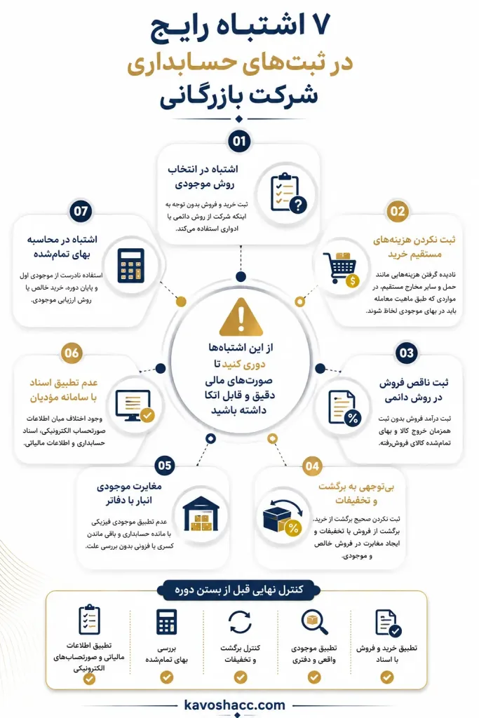 7 اشتباه رایج در ثبت های حسابداری شرکت بازرگانی