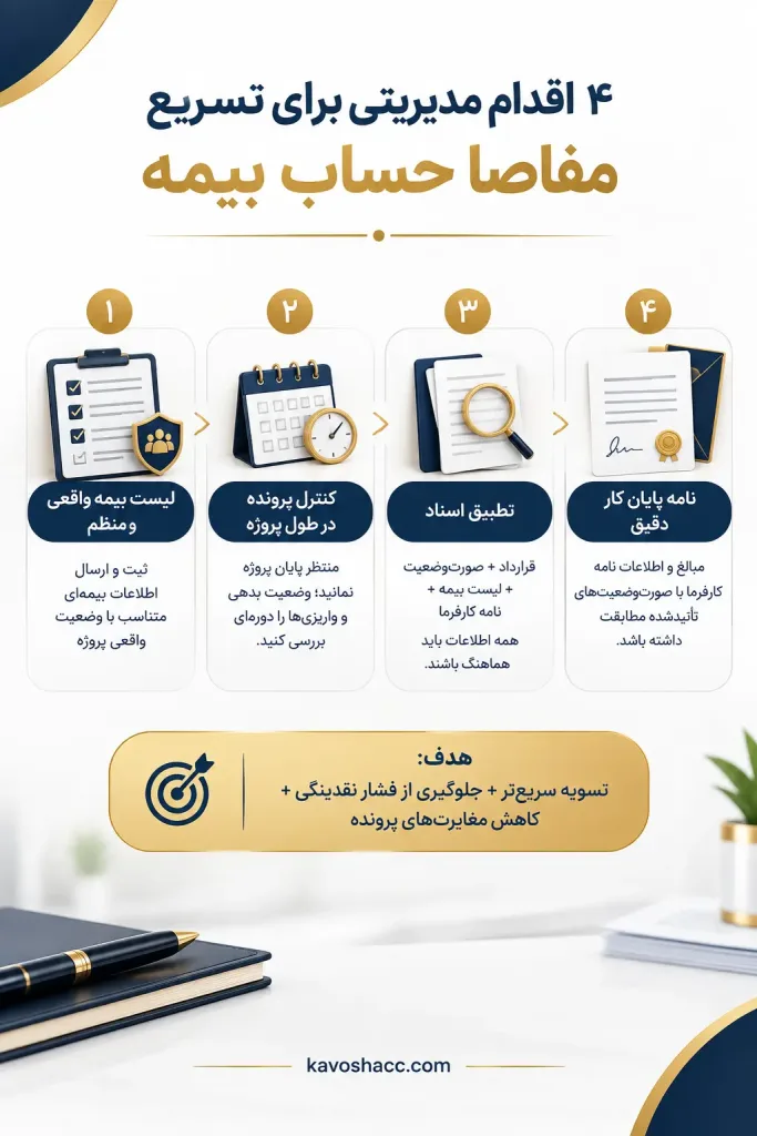 اقدامات مدیریتی برای تسریع مفاصا حساب بیمه