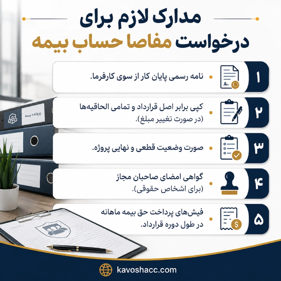 مدارک لازم برای درخواست مفاصا حساب بیمه