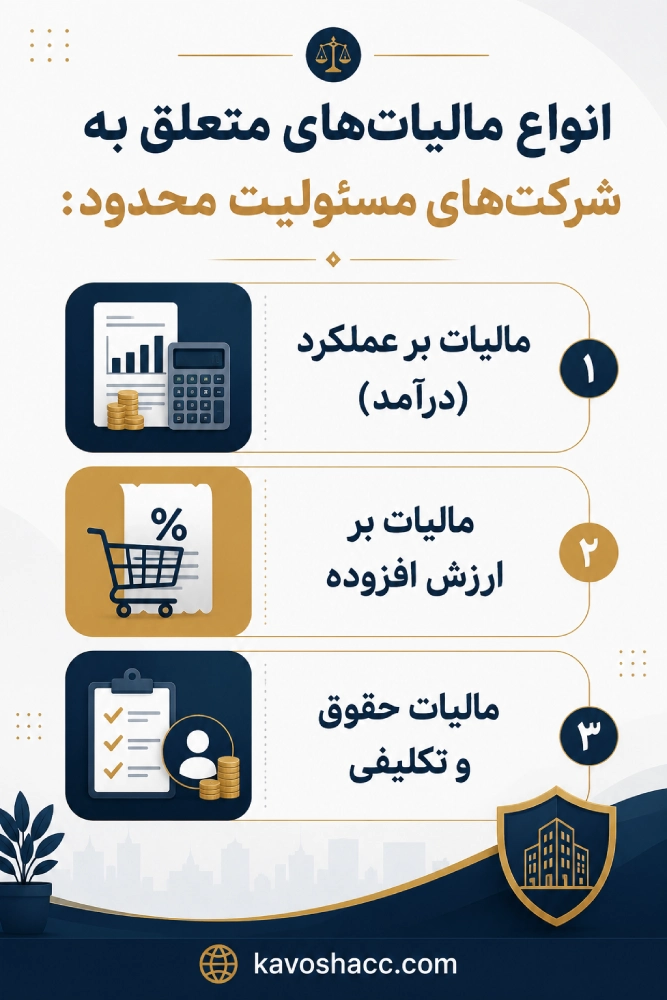 انواع مالیاتهای متعلق به شرکتهای مسئولیت محدود