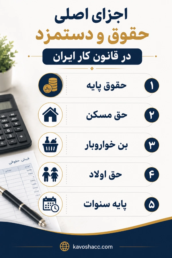 اجزای اصلی حقوق و دستمزد
