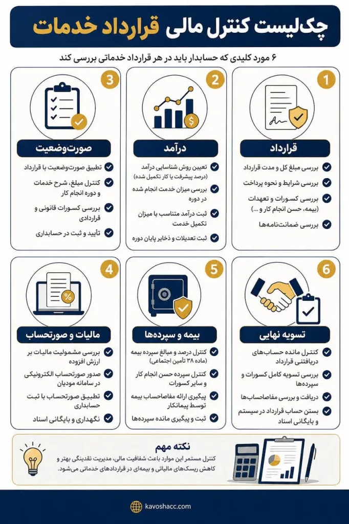 چک لیست کنترل مالی قرارداد خدمات در حسابداری
