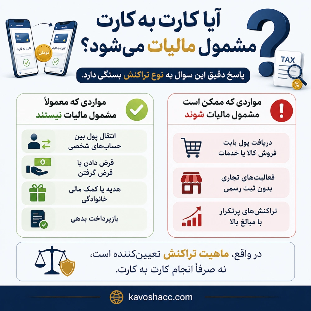 کارت به کارت مالیات دارد؟