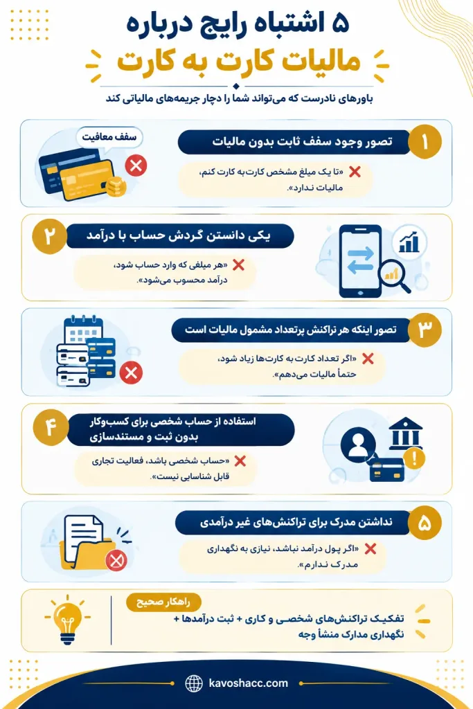 ۵ اشتباه رایج در مالیات کارت به کارت