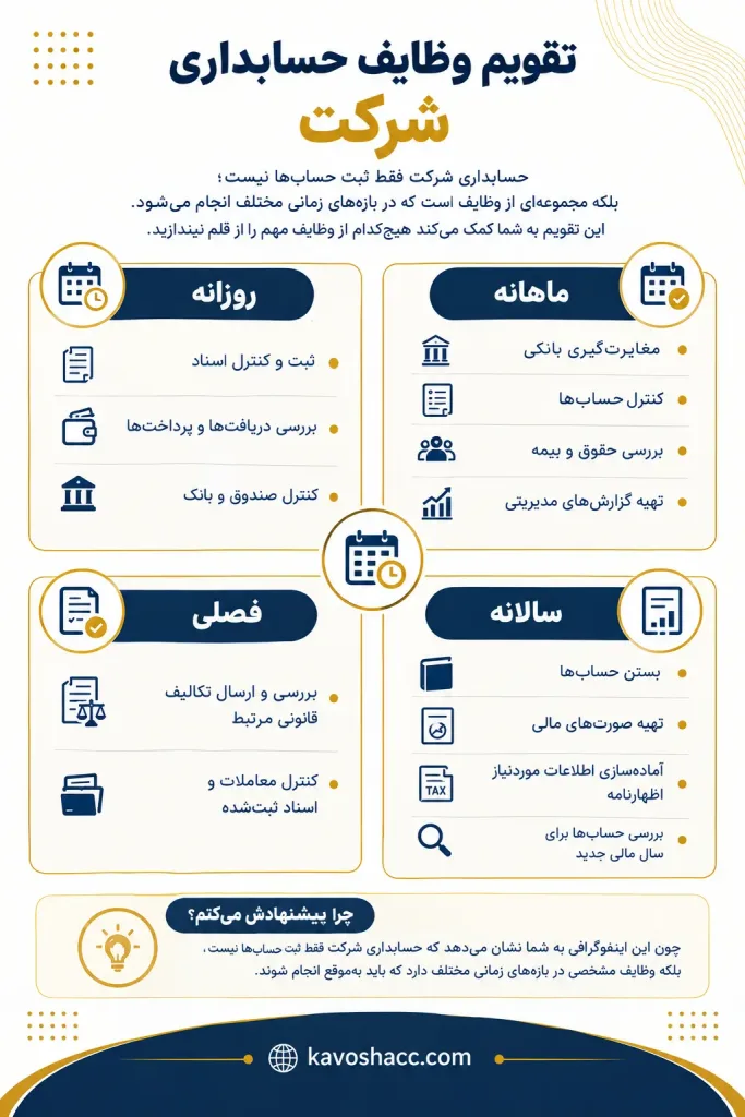 تقویم وظایف حسابداری شرکت