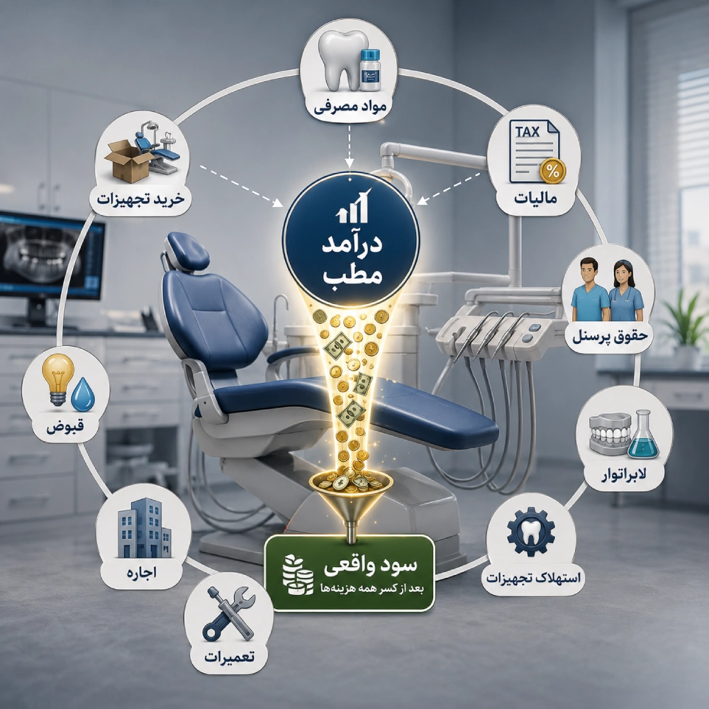 هزینه های مختلف مطب دندانپزشکی