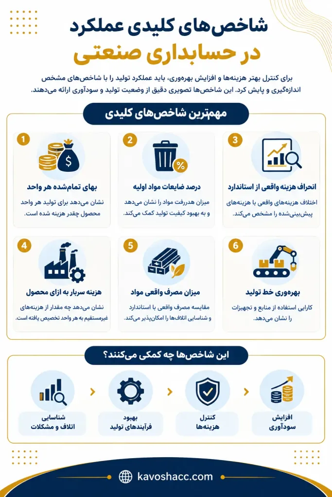شاخص‌های کلیدی عملکرد در حسابداری صنعتی
