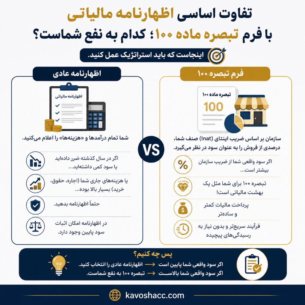 تفاوت اساسی اظهارنامه مالیاتی با فرم تبصره ماده ۱۰۰