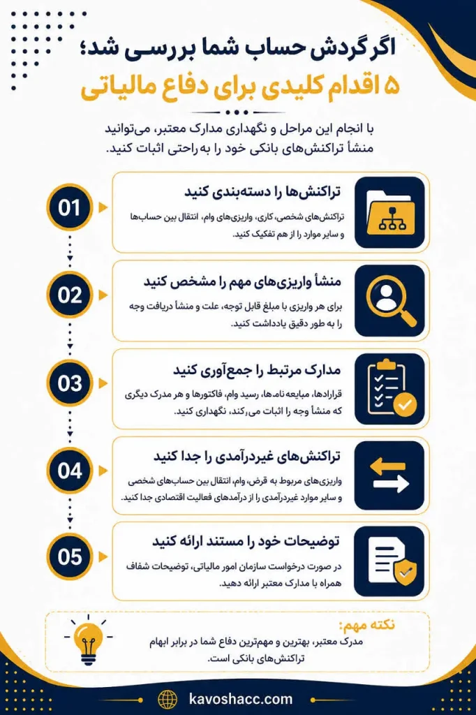 ۵ اقدام برای دفاع مالیاتی از گردش حساب بانکی