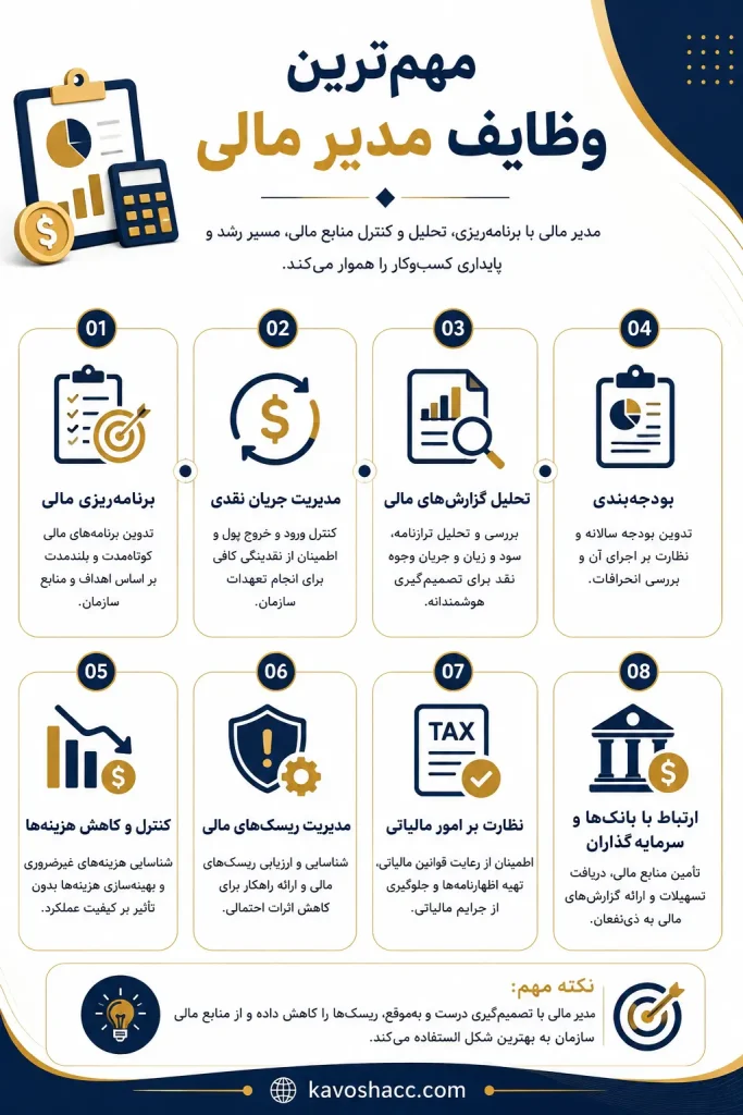 اینفوگرافی مهم ترین وظایف مدیر مالی شامل 8 مرحله اصلی