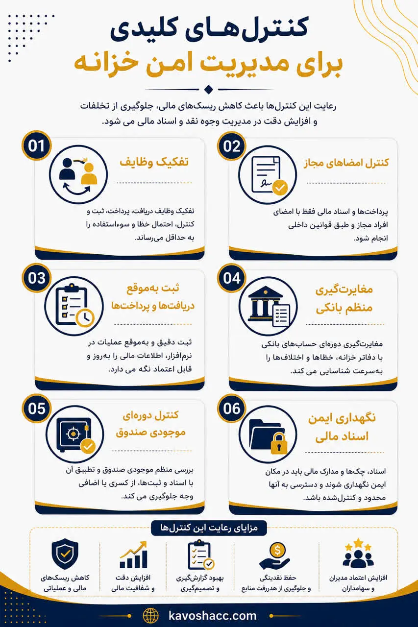 چکلیست کنترلهای داخلی برای مدیریت خزانهداری شرکت