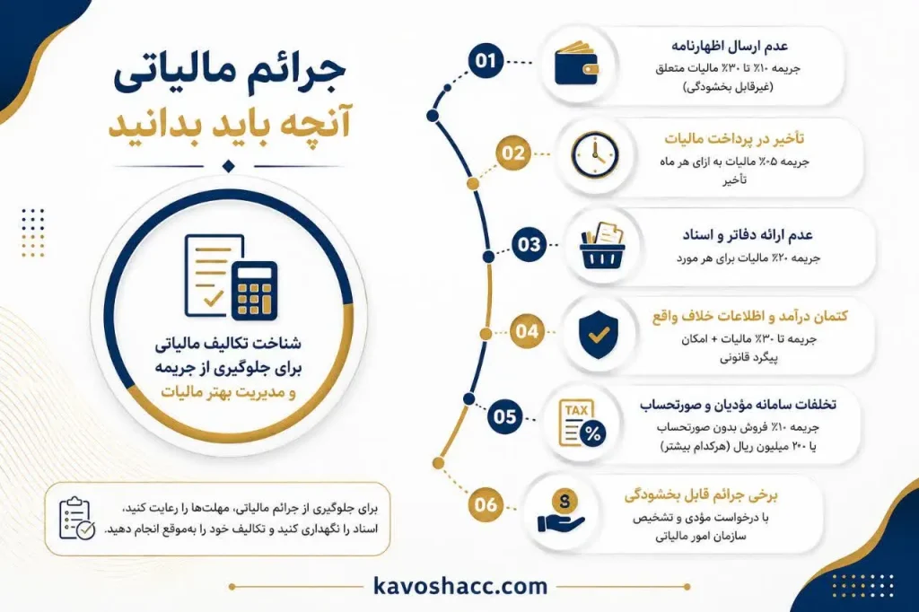 انواع مهم جرائم مالیاتی