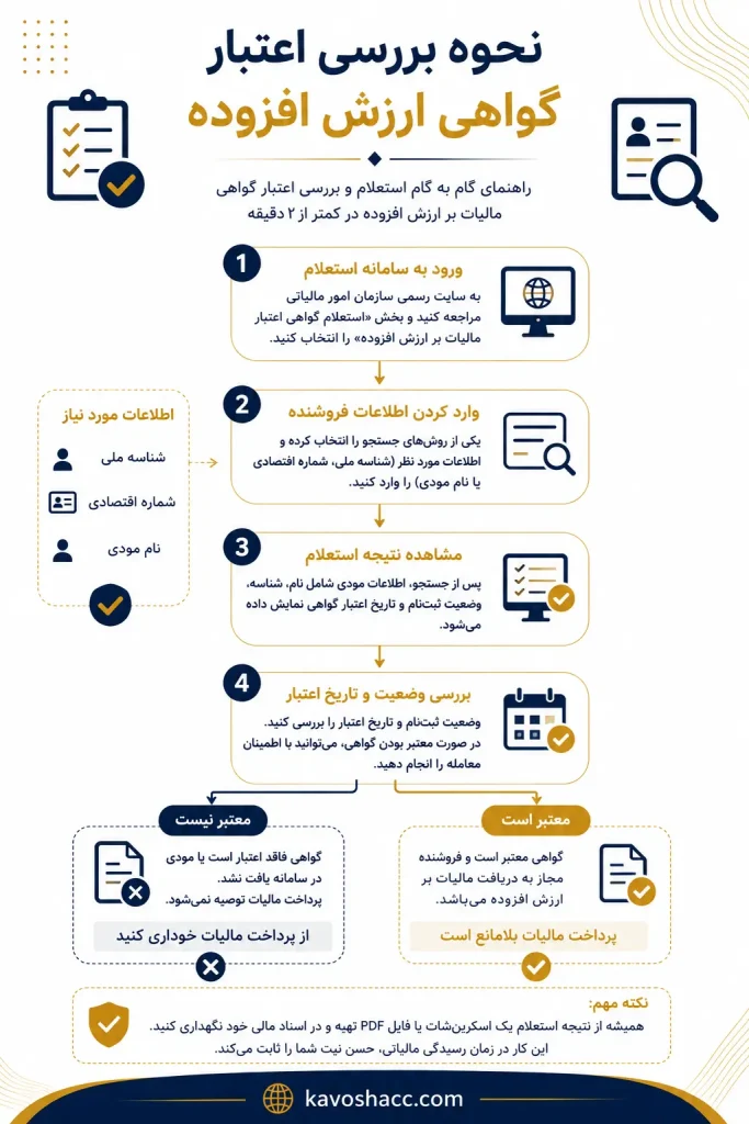 مراحل بررسی اعتبار گواهی ارزش افزوده