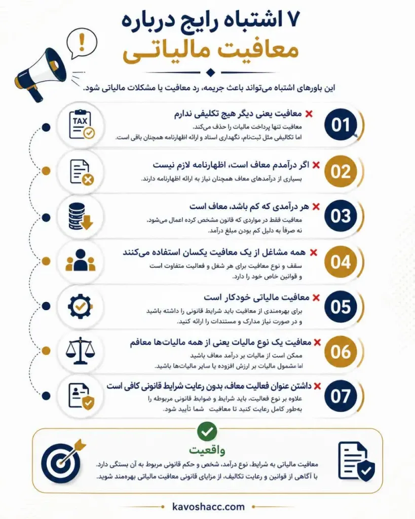 اشتباهات رایج درباره معافیت مالیاتی
