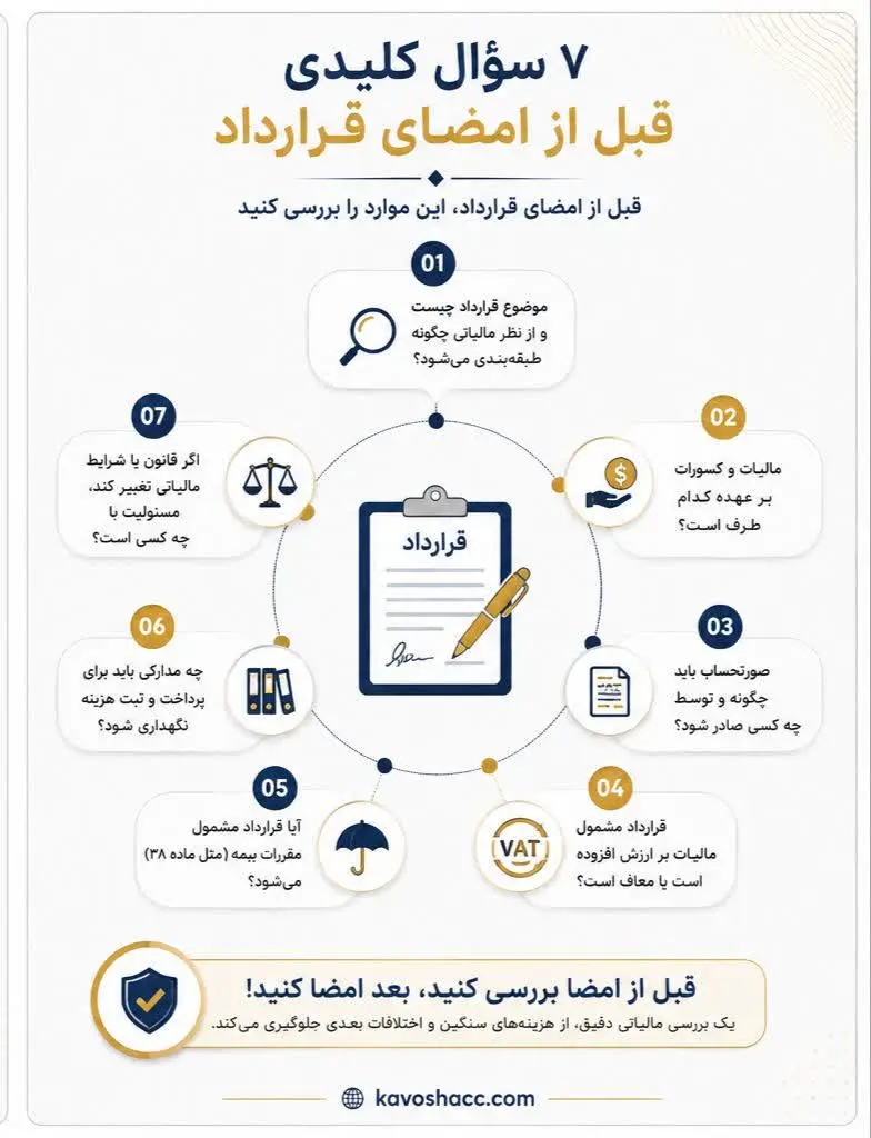 7 سوال کلیدی قبل از امضای قرارداد