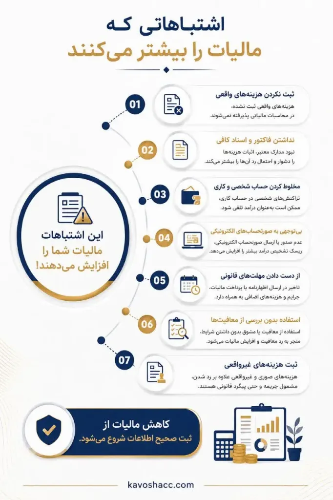 اشتباهات رایج که باعث افزایش مالیات می‌شوند