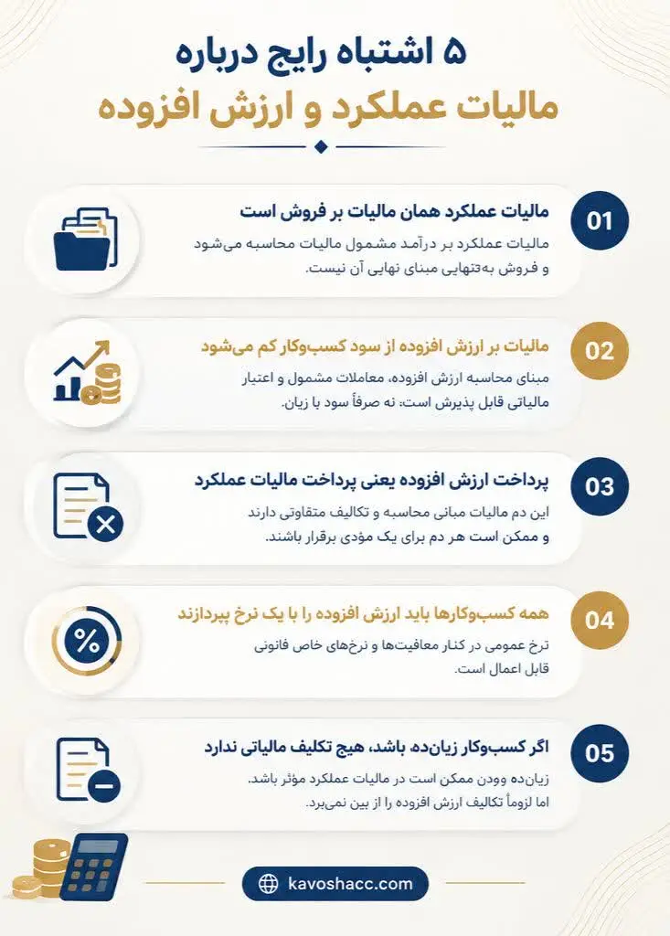 اشتباهات رایج درباره مالیات عملکرد و ارزش افزوده