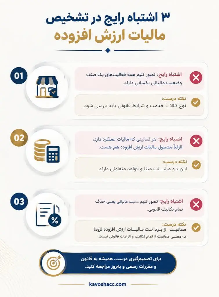 اشتباهات رایج در تشخیص مالیات ارزش افزوده