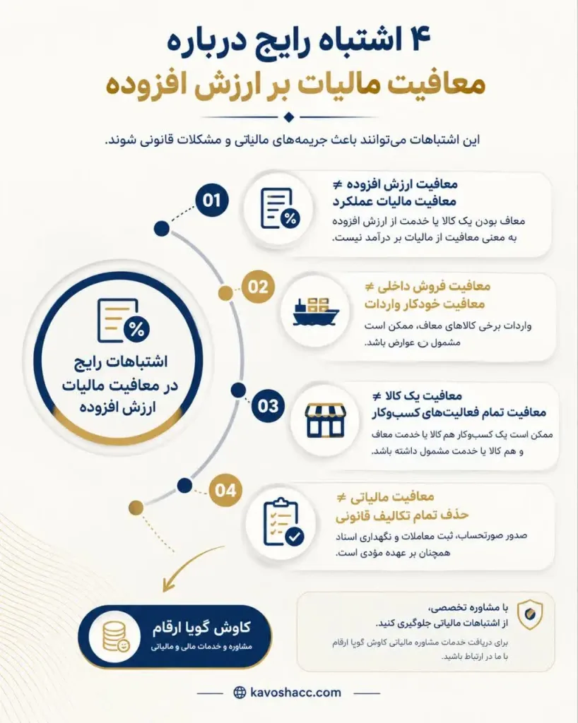 اشتباهات رایج درباره معافیت مالیات بر ارزش افزوده