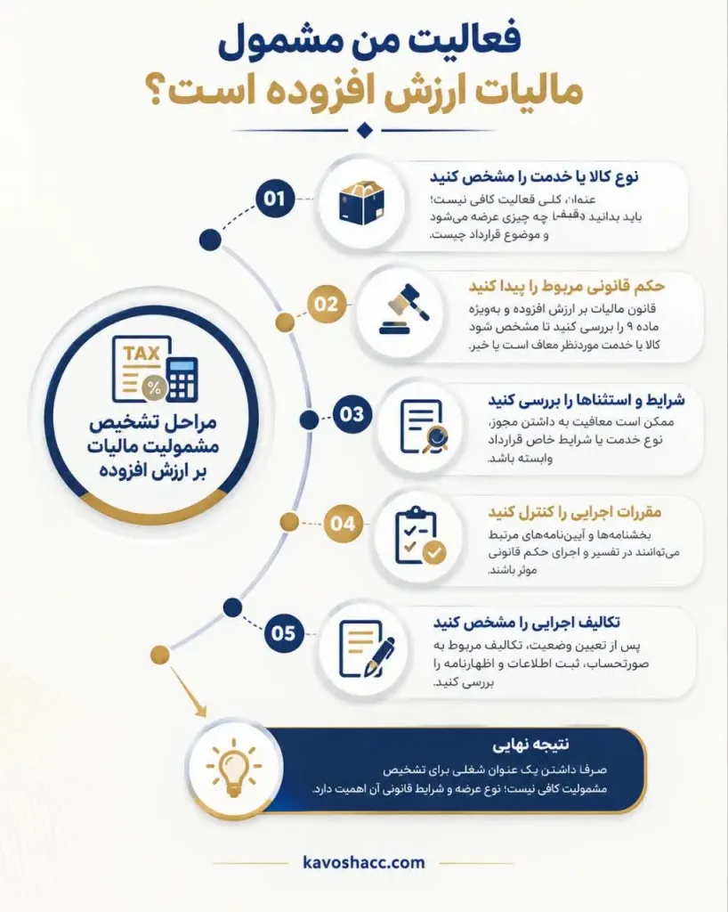 فعالیت های مشمول مالیات ارزش افزوده